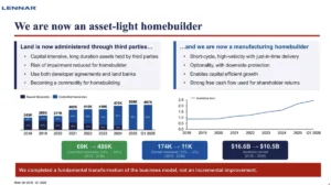 The Great Transformation: Is Lennar’s ‘Asset-Light’ Model the Future of Homebuilding?